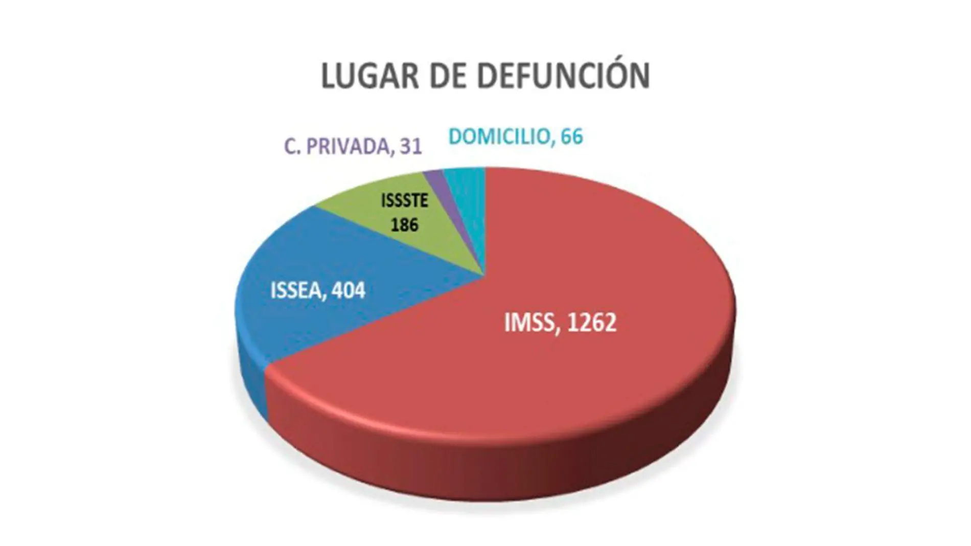 grafica defunciones por Covid19 Ags enero 2021